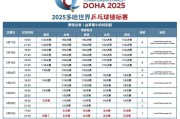 开云APP:2025多哈世乒赛赛程直播时间表 乒乓球男女单双打、混双签表对阵名单（全）