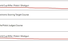 开云体育:追光丨这个四月，他们射落九个世界杯冠军